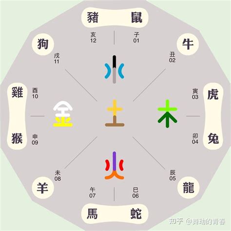 屬土的東西|【五行屬土的東西】土氣旺旺！不可不知的五行屬土好物大集合 –